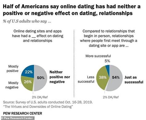 positive impacts of dating apps